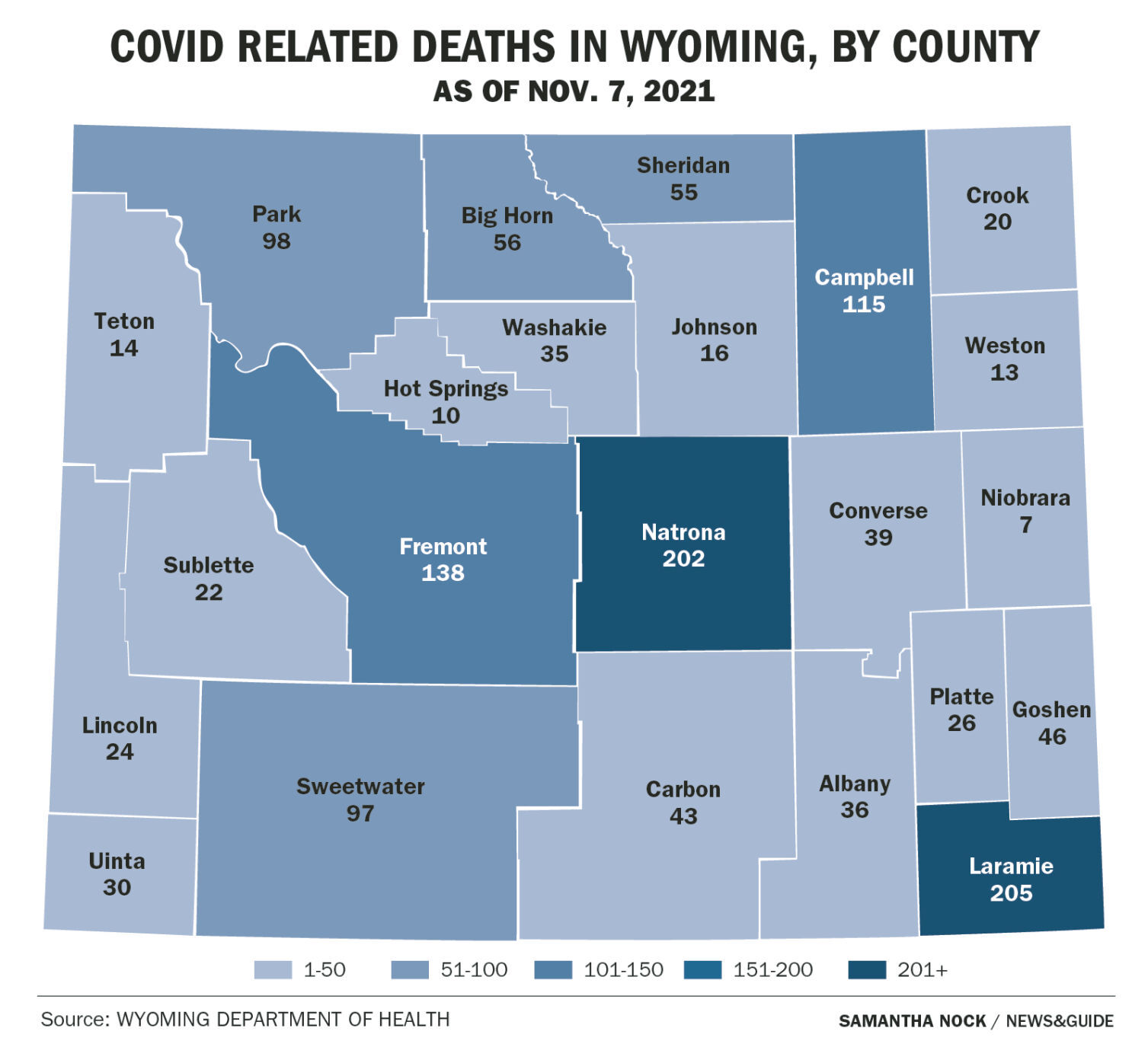 COVID Related Deaths in Wyoming, by County